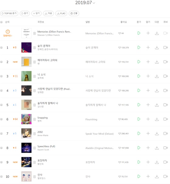 음원 플랫폼 멜론의 2019년 7월 월간 차트 /사진=멜론 캡처