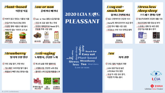 /사진제공=롯데제과