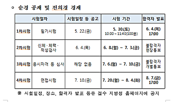 /사진=경찰청 공식 홈페이지 (2020 경찰 시험 일정)