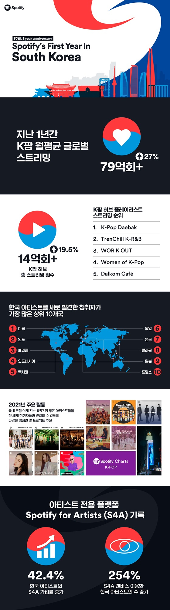 /사진제공=스포티파이