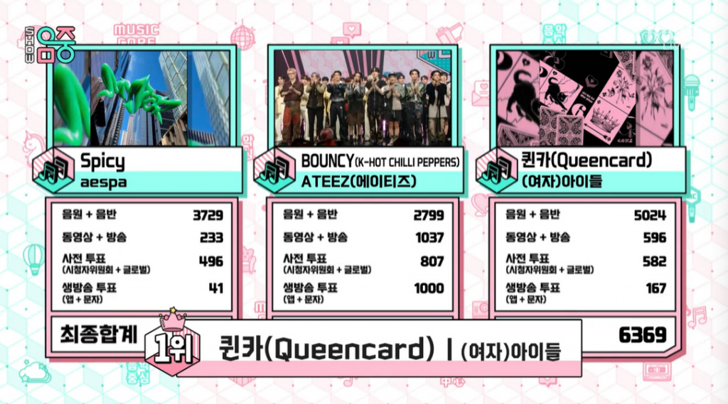 /사진=MBC '쇼! 음악중심'