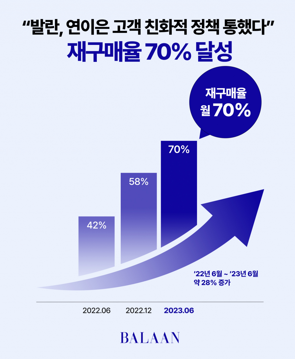 /사진제공=발란