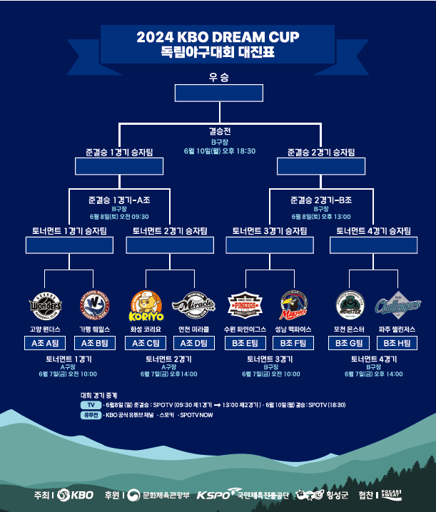 2024 KBO DREAM CUP 독립야구대회 대회 일정