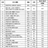 '삼순이' 없는 세상은 '금순이' 세상