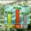 김용만 "수박, 냉장고에 넣지마세요"