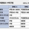 엔터기업, 톱스타 계약 '이름값 못낸다'