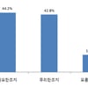 아파트 모델 중단 권고,무리44%-필요42% '팽팽'