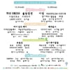장기하·휘성 등 62팀, 그랜드민트페스티벌 참가