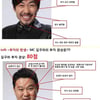 '부자의탄생' 김구라·노홍철의 '부자관상'은 몇점?