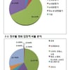 가을 극장가 대세는 15세관람가·드라마 장르