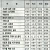 응답하라 1992② 이윤수 '먼지가 되어' 돌풍