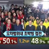 朴 50.1% vs 文 48.9%..방송3사 출구조사 결과