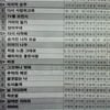응답하라 1994③OST '마지막승부''결혼', 차트 돌풍