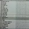 응답하라 1994④윤현숙 탈퇴 잼, 차트 4위 등극