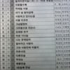 응답하라 1994⑥투투 '1과1/2', 여름을 평정하다