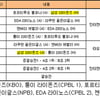 아시아시리즈 중계일정 확정.. 삼성 경기는 언제?