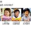 추사랑, 크리스마스 선물 주고 싶은 스타 2세 '1위'