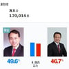 배우 한인수, 시흥시장 낙선..김윤식에 4000여표차 석패