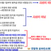 경찰 "10월 교통범칙금 인상?.. 일부는 유언비어, 일부는시행중"