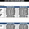 韓 봅슬레이-스켈레톤 대표팀, 시즌 마지막 세계선수권 참가