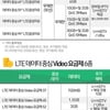 LGU+, 15일 데이터 중심 요금제 가입자 모집..총 13종 요금제 
