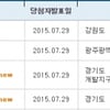아파트투유, 전국 4곳 아파트분양 당첨자 발표