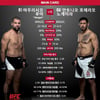 [UFC 190] 마우리시오 쇼군, 호제리오 노게이라에 판정승