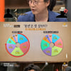 '어쩌다 어른' 新중년 정의.."60대 이상, 호칭 오빠로!"