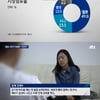 '음원사재기' 음악차트 순위 조작하는 '유령 아이디'란?