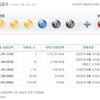 제671회차 로또당첨번호 공개, 1등 당첨금은 얼마?