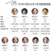 [탄핵 가결] 박근혜 대통령 운명 가를 헌법재판소 9인, '진보·보수' 성향은?