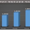 영화 등급분류 2000편 넘었다..사상 최대치 기록