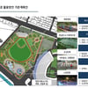광주가 살린 무등야구장.. 부산이 버린 구덕야구장