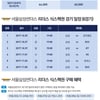 서울 삼성, 홈 6연전 리더스 식스팩권 판매