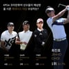 '선수들 꼽은 2018 KPGA 제네시스 대상?' 최진호 