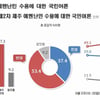 예멘 난민 수용, 국민 절반이 반대..여성은 60%이상