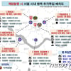 기무사, 계엄령 등 국가 장악 계획 "탱크·장갑차 등 동원"