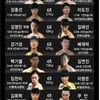 프로복싱 ‘휴먼크루즈 배틀서바이벌 3’ .. 13일 신도림 테크노마트