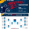 '선출 87명' KBO 직장인 야구대회 25일 개막…상금은?