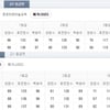 이투스·메가스터디, '2018년 11월 모의고사' 등급컷 공개