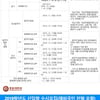광운대학교 2019 수시모집 합격자 발표..추가 합격자 발표는?