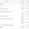 박종철 폭행·권도식 접대부 요구..예천군의회에 홈페이지 비난 여론 폭발