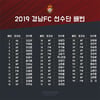 곽태휘 5번, 김승준 10번… 경남 선수단 배번 확정