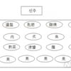 설날 차례상 차리기..사용하지 않는 음식은?