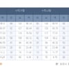 입시업체 종합 2019 3월 모의고사 등급컷, 수학 가 88점 ·나 80점 모두 동일  