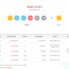 로또 849회 당첨번호 '5, 13, 17, 29, 34, 39'..당첨자 17명