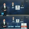 '8뉴스', 승리의 홍콩 BC홀딩스..페이퍼 컴퍼니?