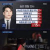 경찰, 승리 구속영장 신청→YG엔터테인먼트로 의혹 확산