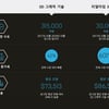 언리얼 엔진 관련 일자리 급증 전망, 평균 연봉도 더 높다