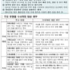 본격 시행되는 ‘대리게임처벌법’, 어떤 경우에 적용될까?